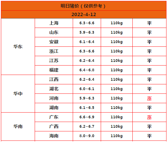 明天猪价图片