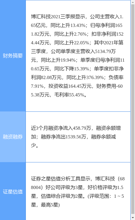 博汇科技最新公告 拟使用不超1 5亿元暂时闲置募资进行现金管理 腾讯新闻