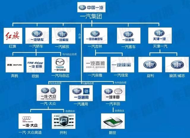 北汽東風一汽三大造車國企,到底誰更爛?_騰訊新聞