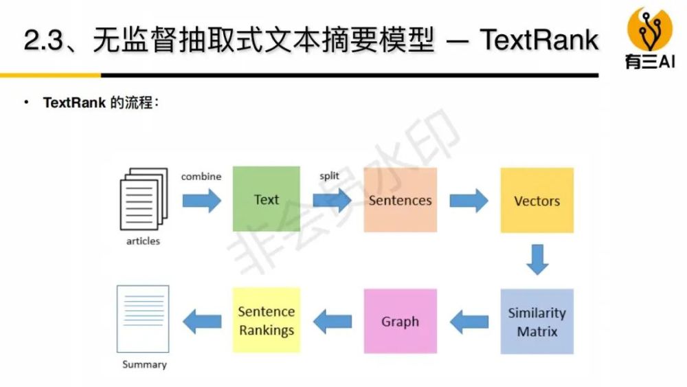 【项目实战课】基于 textrank 的98本摘要抽取实战_腾讯新闻