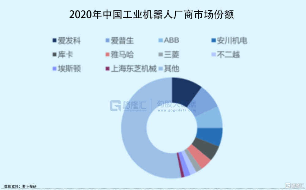 资本狂追机器人 高瓴 顺为都来了 文通新闻网 有思想的网站
