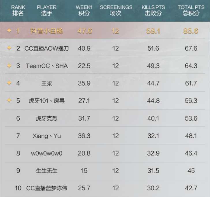 给大家科普一下网课最厉害的高中地理老师2023已更新(头条/腾讯)v5.3.19