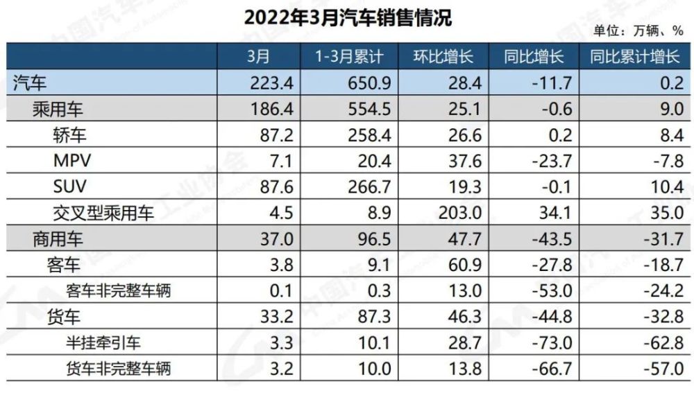 汇吃专家店面包车上市路试已完成高寒预计新能源苏190长安