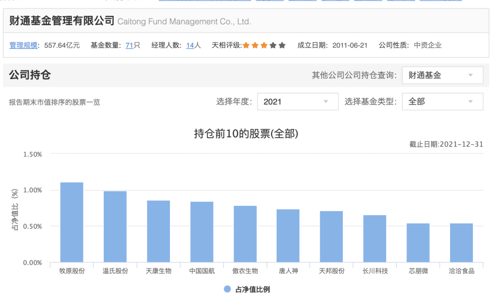 《时隔半年，“定增王”财通基金总经理换人，旗下多支基金涨幅排名靠前》