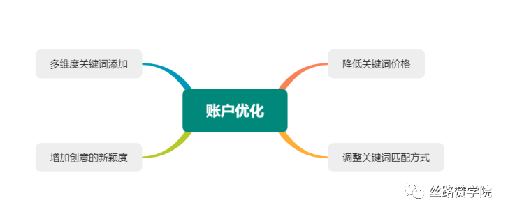 百度竞价托管：让网络营销变得简单高效！