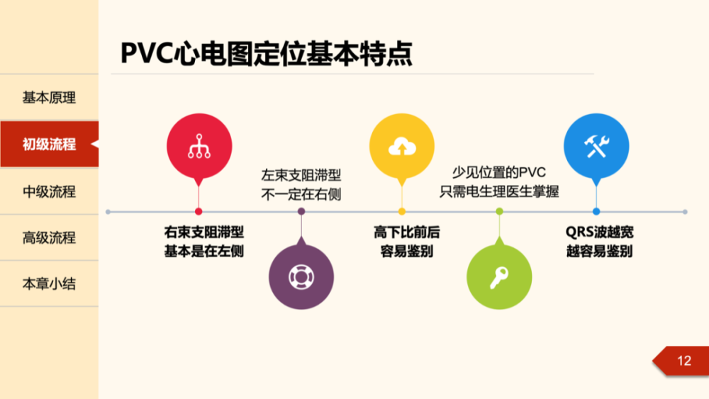 室性早搏如何進行體表心電圖定位精彩幻燈