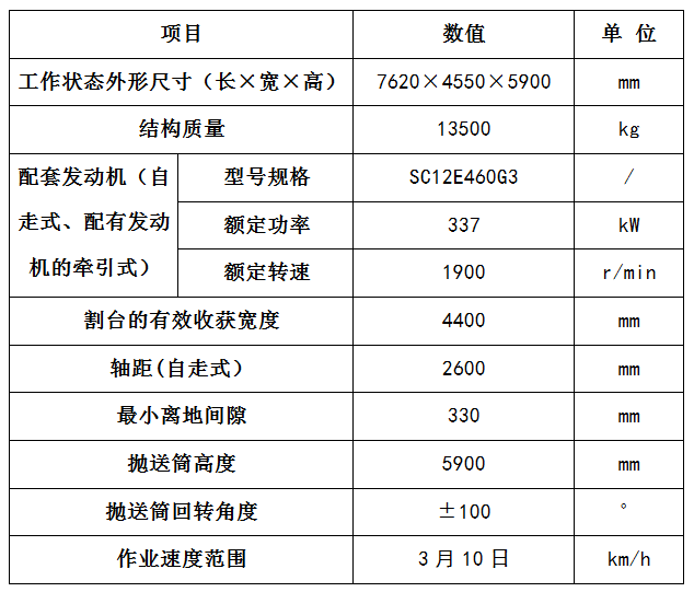 【農機產品】美諾9458自走式青貯機!