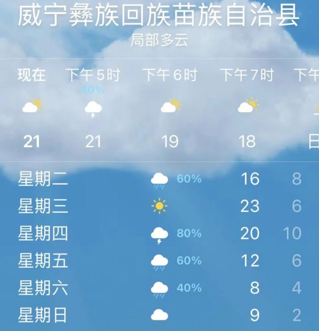 紧急提醒已到毕节