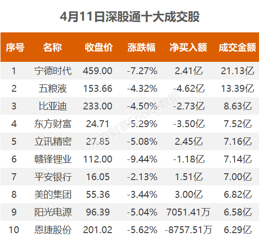 數據覆盤:創業板指創年內新低,資金搶籌恆力石化