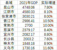 江苏省的gdp_2021年江苏省各市GDP排行榜江苏的GDP是多少(2)