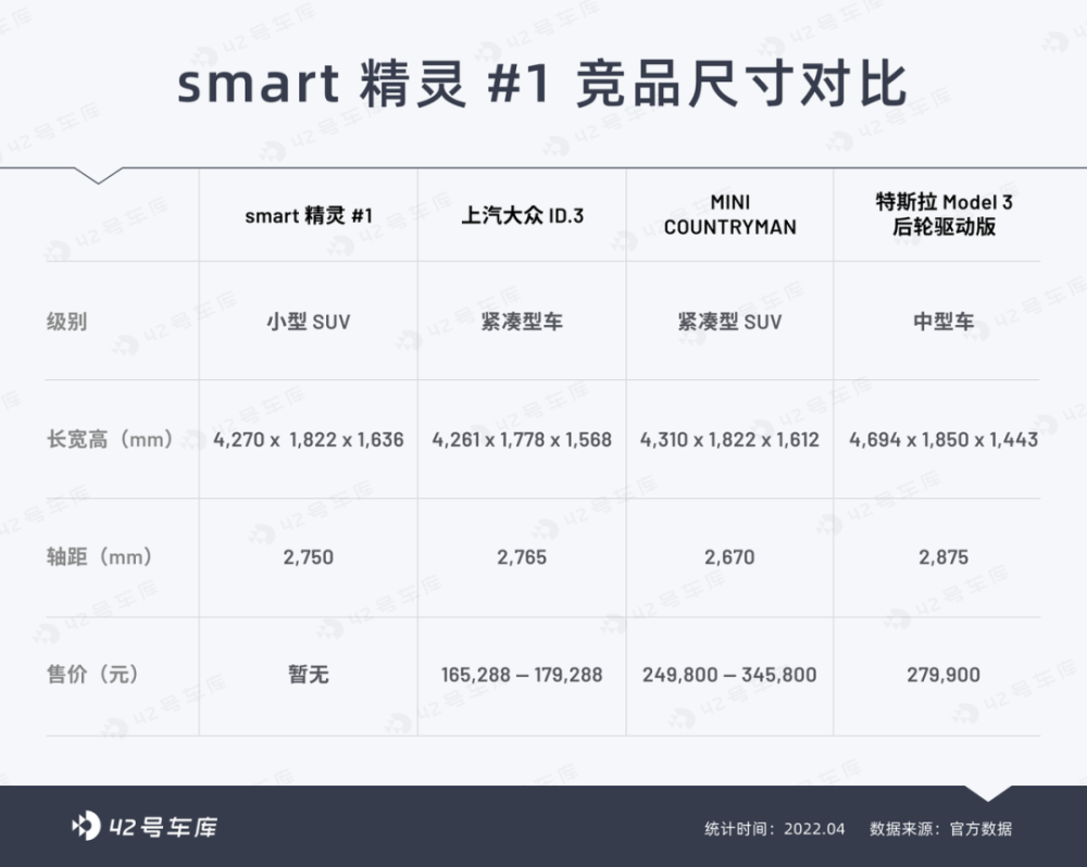 smart电动车尺寸图片