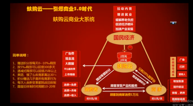 蚨购云商城消费全返涉嫌非法集资