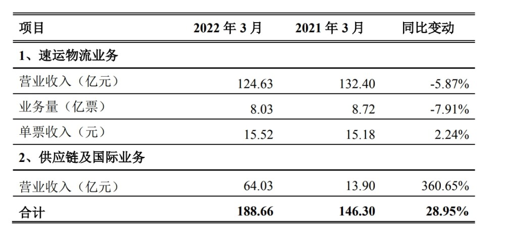 鲜蘑怎么炸信息顺丰下发回归稳定观5.87％营收皇帝喝什么汤