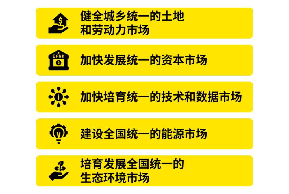 为什么要建"全国统一大市场"?从"疫情下物流暂停"说起_腾讯新闻
