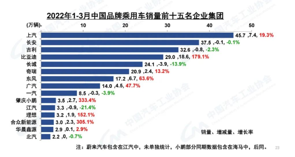 太平天国韦昌辉是怎么死的新能源买了愁比亚迪一季度销量车两年六年级科学上册