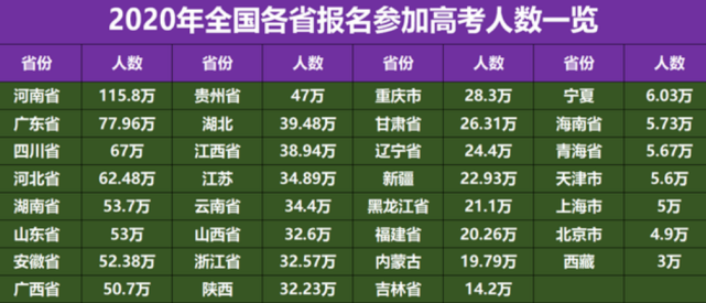 八省聯(lián)考江蘇最高分_山東省聯(lián)考高分試卷_環(huán)球卓越·管理類專業(yè)學(xué)位聯(lián)考高分指南