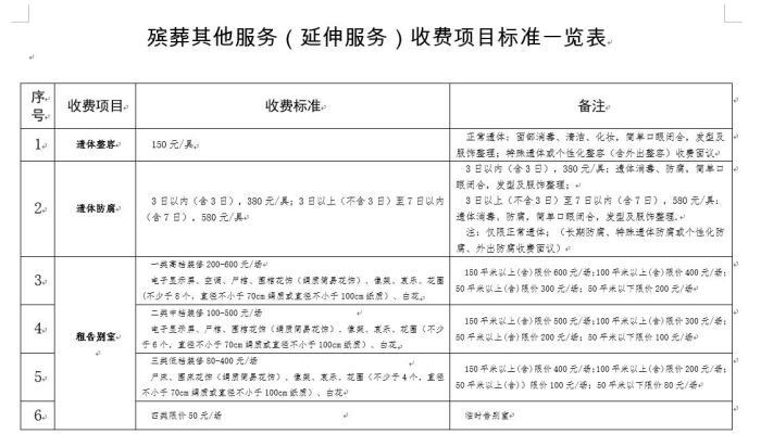 北京市部分殡葬其他服务(延伸服务)收费项目标准殡葬基本服务收费四类