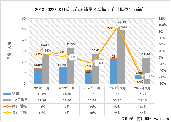 中汽协：3月汽车销量不及预期微信旧密码忘了改新密码2023已更新(知乎/新华网)微信旧密码忘了改新密码