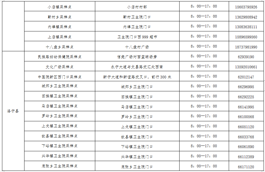 以來有市域外旅居史的在洛人員和27類重點人員進行免費核酸檢測的通告