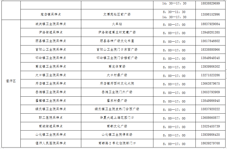 以來有市域外旅居史的在洛人員和27類重點人員進行免費核酸檢測的通告