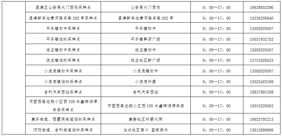 以來有市域外旅居史的在洛人員和27類重點人員進行免費核酸檢測的通告