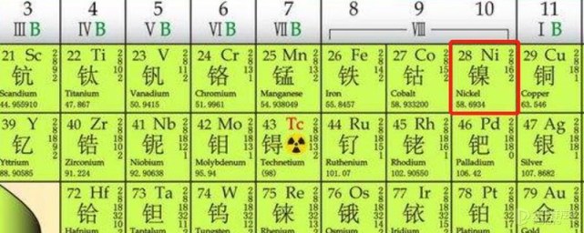 镍28号元素,属于第Ⅷ族,相对原子质量58.