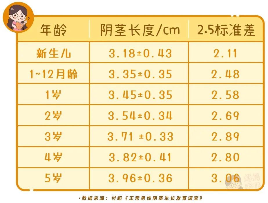 兒童標準體重對照表過胖影響發育和身高對男孩傷害更大千萬要重視