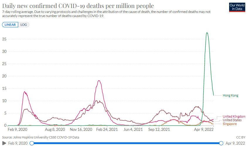 香港单日新增从5万降至2千 能得到怎样的经验教训 腾讯新闻