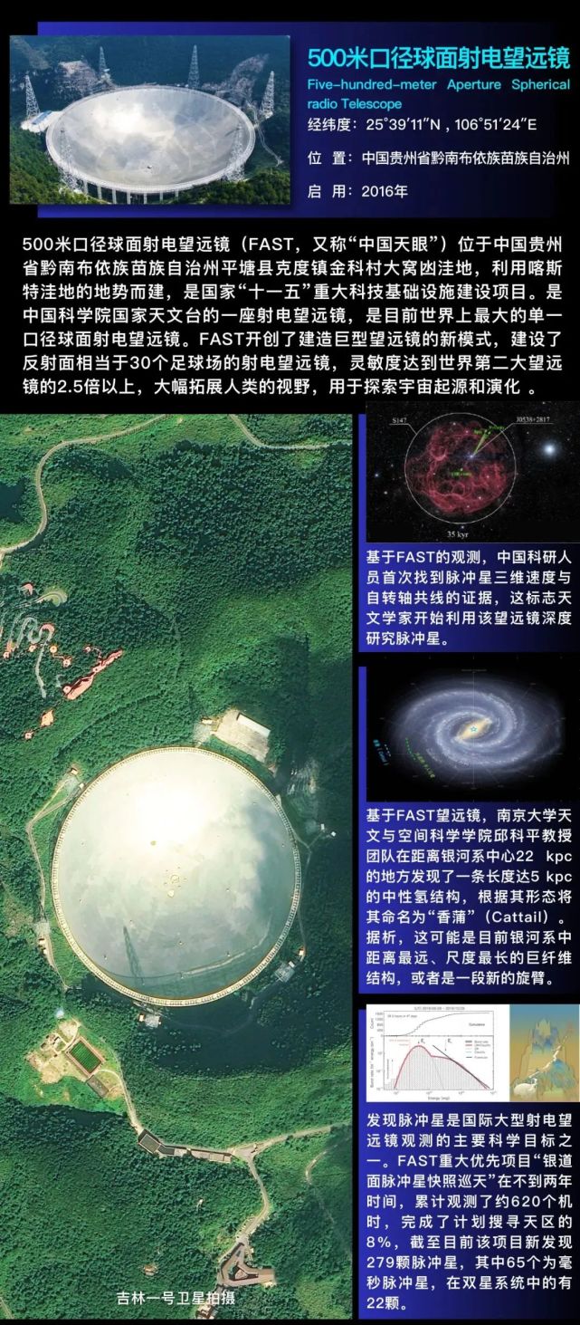当卫星与天文台开启互拍模式……丨观天测地