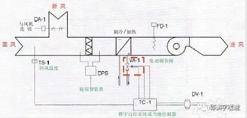 電動調節閥原理及其在暖通空調領域的應用