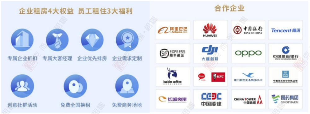 图:龙湖冠寓"冠企荟"企业专属权益及合作企业示例数字化升级之外,冠寓