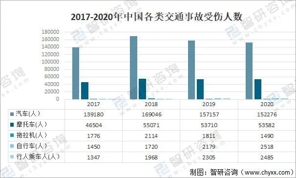 2021年中国道路交通事故情况分析