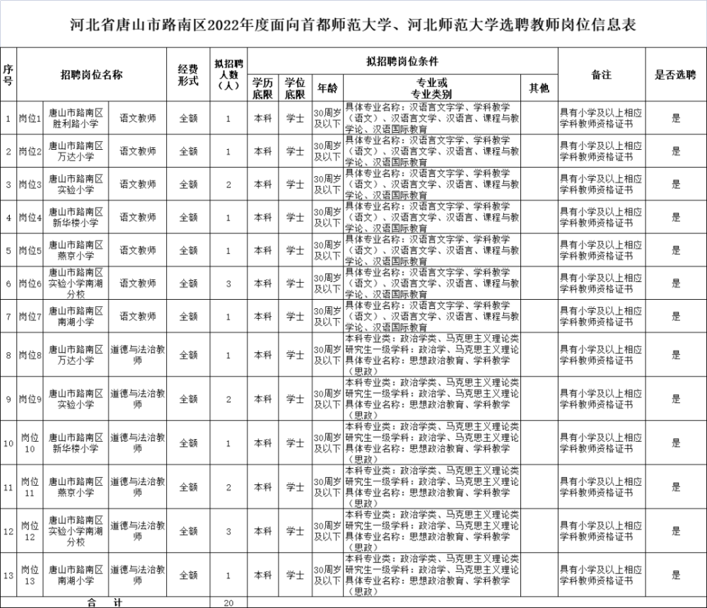 招聘事业单位_2022湖北省省直事业单位统一招聘1110人公告(2)