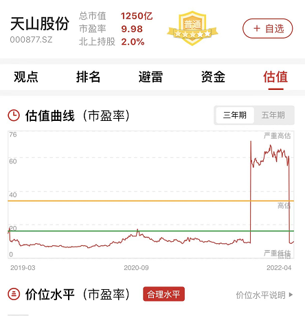 2021財報季天山股份vs華新水泥兩家公司關鍵財務數據對比分析