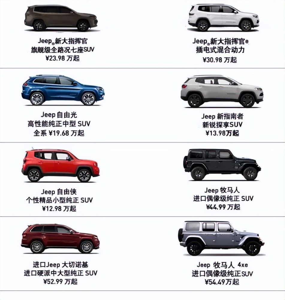 一個月僅賣1台 Jeep被糟蹋了 天天看點