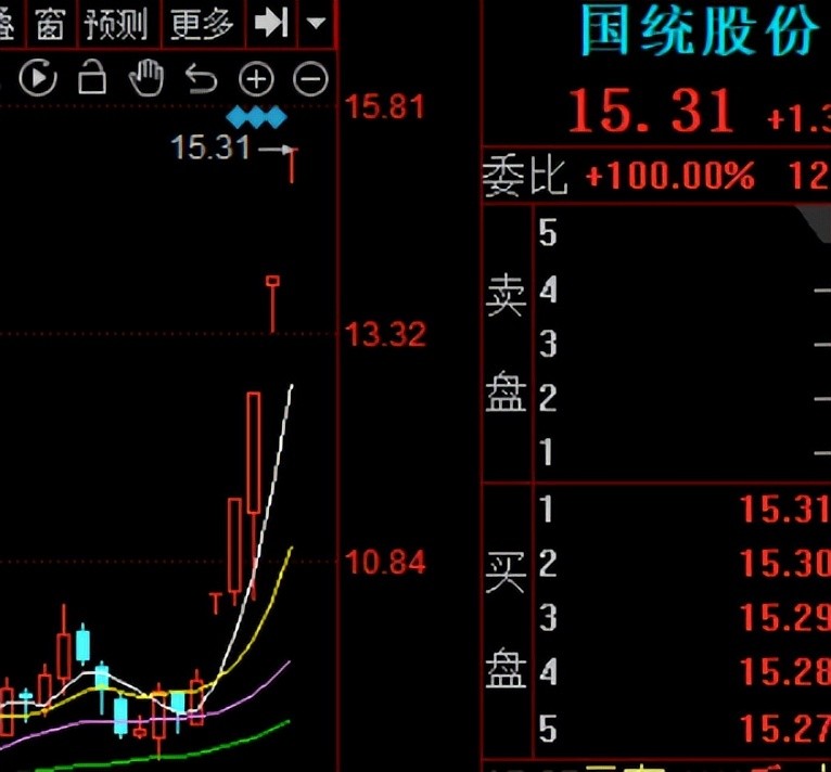 北新路桥(002205)近期建筑建材的个股走势较强,北新路桥(002205)公司