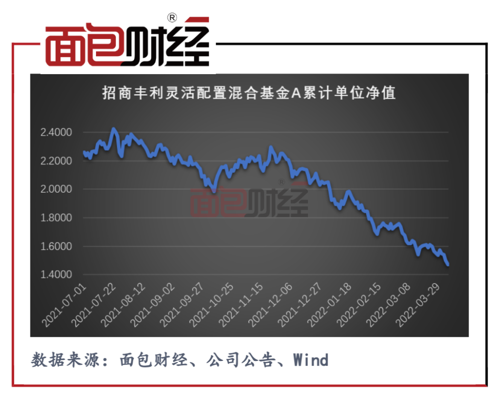 【回撤日报】银行系权益基金盘点：招商、浦银安盛领跌超额亏损榜密码锁怎样重新设密码2023已更新(微博/哔哩哔哩)