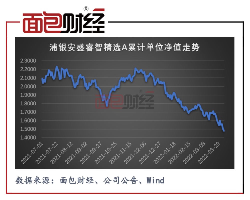 【回撤日报】银行系权益基金盘点：招商、浦银安盛领跌超额亏损榜密码锁怎样重新设密码2023已更新(微博/哔哩哔哩)