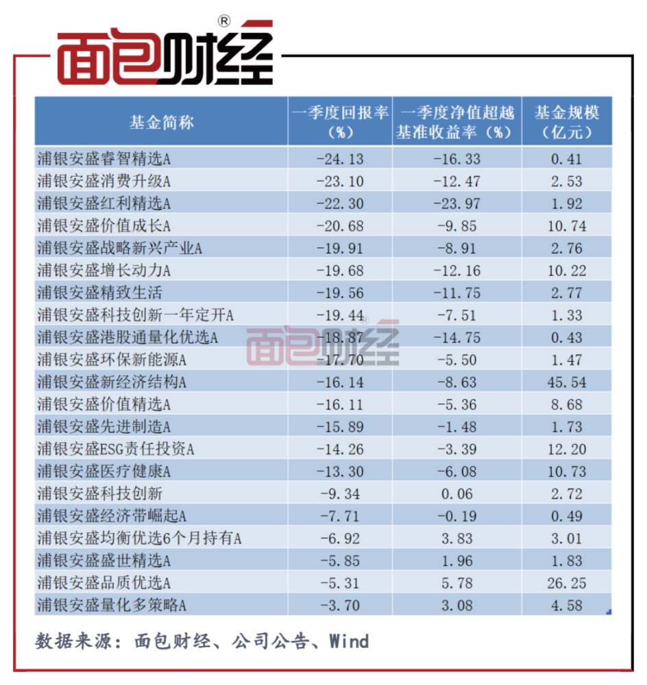 【回撤日报】银行系权益基金盘点：招商、浦银安盛领跌超额亏损榜密码锁怎样重新设密码2023已更新(微博/哔哩哔哩)