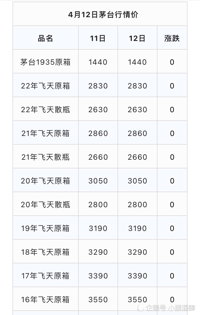 飞天茅台4月12日调货行情价发布