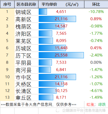 平均工資信息:￥9640/月,取自 11.