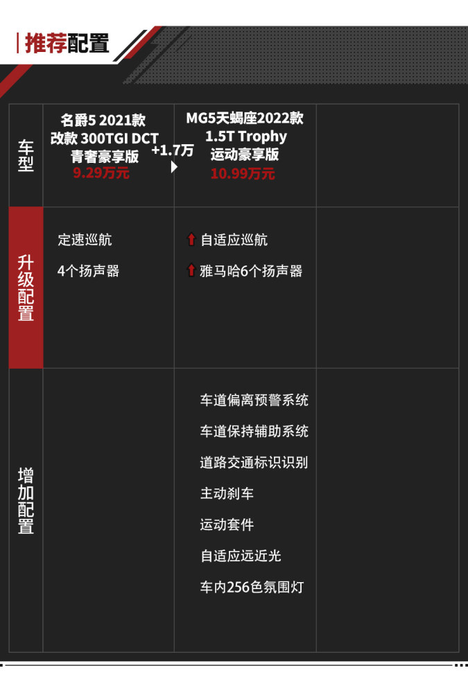 老车主强烈表示换车！多花1.4万MG5动力升级还有大尾翼？省人大副主任是什么级别