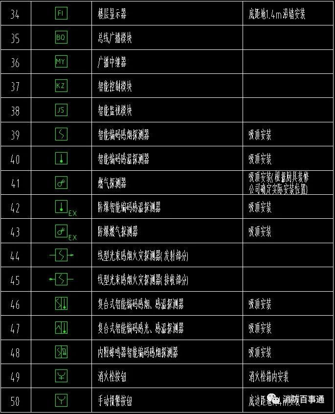 一套全面的智能化整體圖例消防安防廣播會議電視樓宇電氣綜合佈線