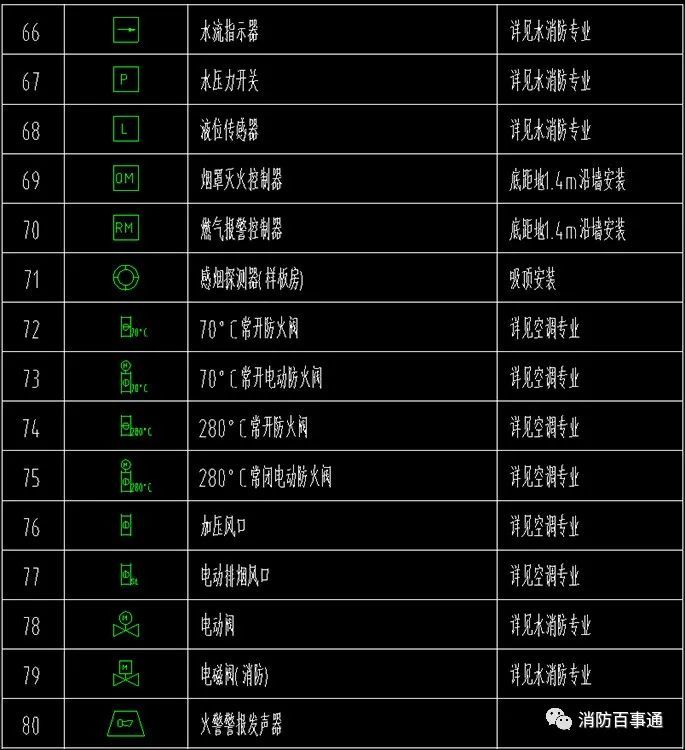 一套全面的智能化整體圖例消防安防廣播會議電視樓宇電氣綜合佈線