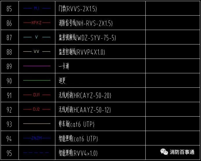 一套全面的智能化整體圖例消防安防廣播會議電視樓宇電氣綜合佈線