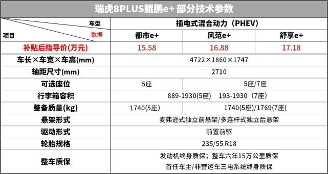 瑞虎8plus鲲鹏e 购车手册 值得尝试 但有两点小遗憾要注意