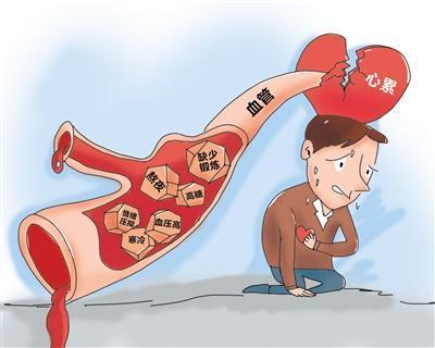 高血脂症,糖尿病等疾病后,患者会逐渐发展为动脉粥样硬化,继而给心脑