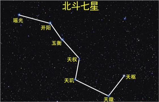 北斗七星都是什么星?它们有多大,距离地球有多远?