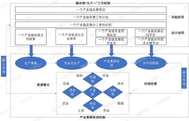 淺析鏈長制視域下雲南省綠色食品產業集群發展