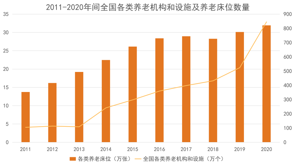 养老方式_养老方式变化趋势分析_最聪明的养老方式